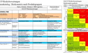 Auszug aus dem HACCP-Konzept