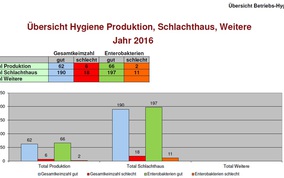Gesamtuebersicht-Betrieb