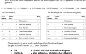 Probenauswertung
